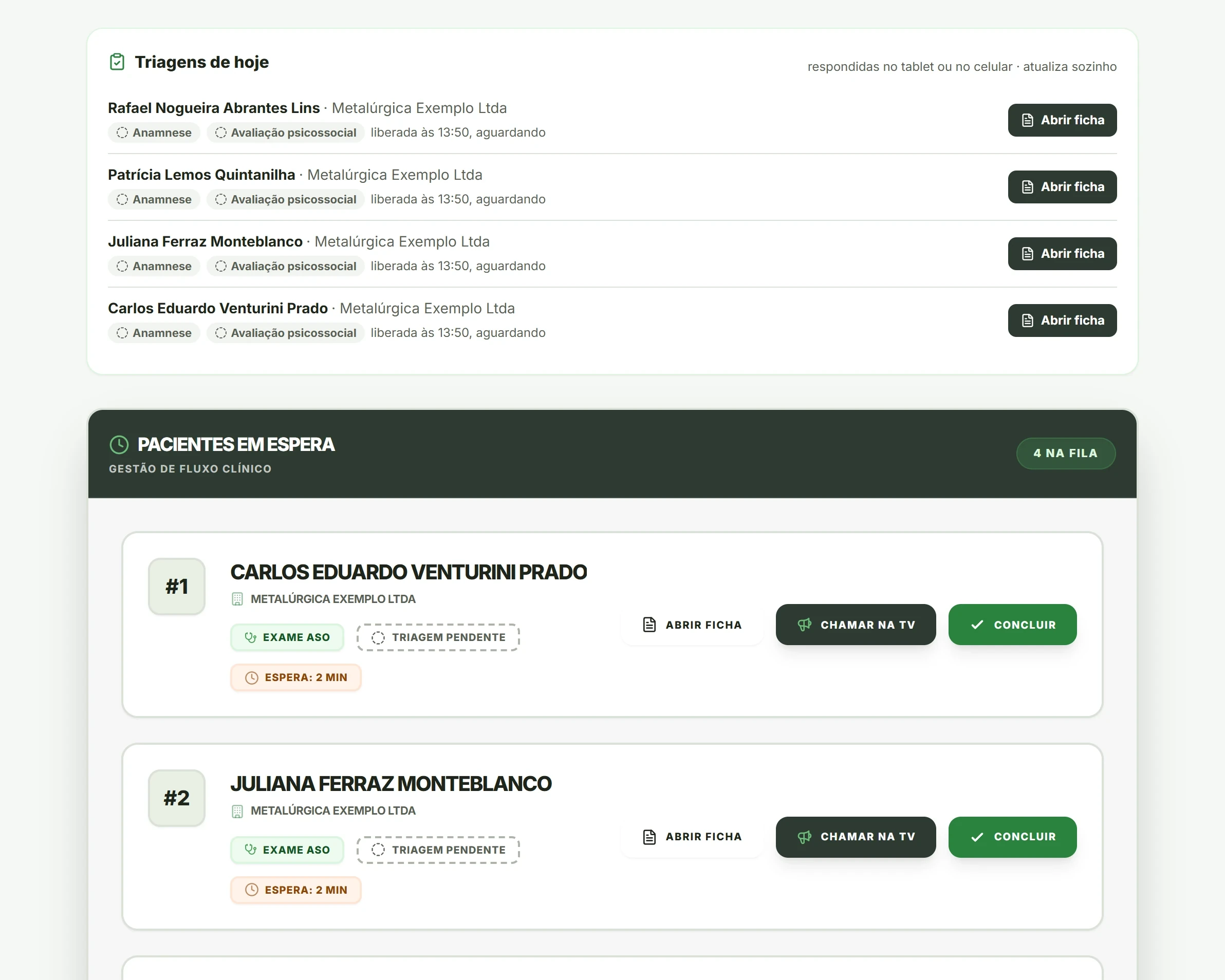 Tela do EcoCore: a fila de atendimento médico, com as triagens do dia e quatro pacientes em espera.
