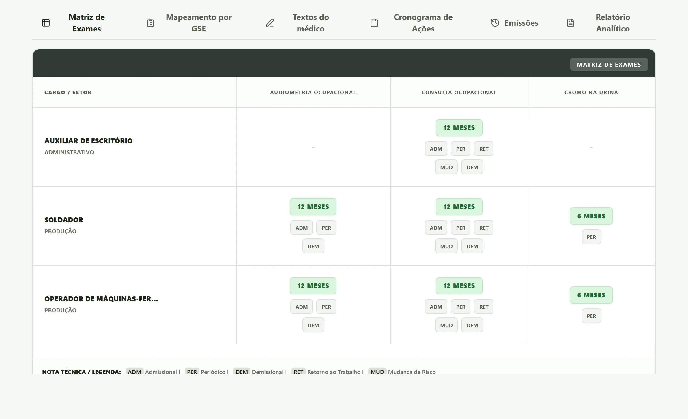 Tela do EcoCore: a matriz de exames do PCMSO, com a periodicidade de cada exame por grupo de exposição e cargo.